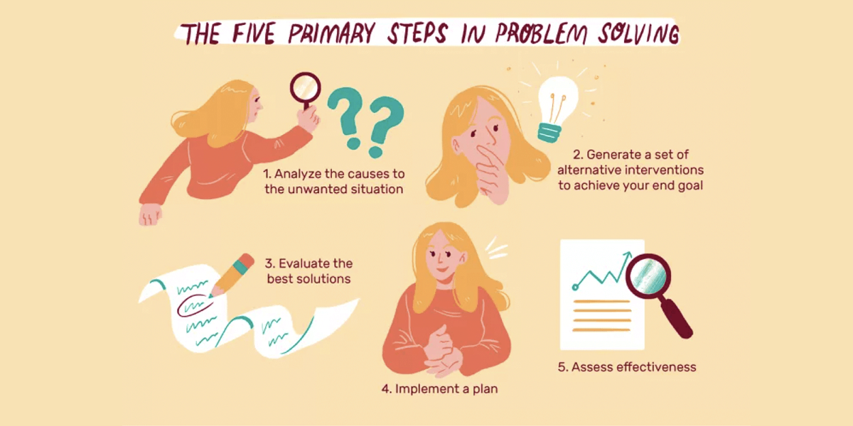 Kỹ thuật giải quyết vấn đề là gì?