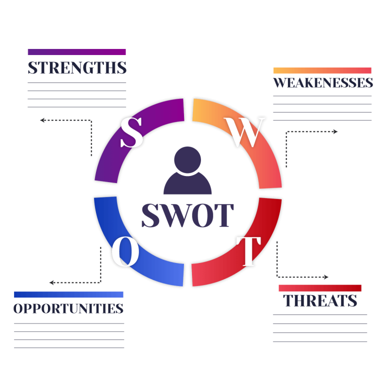 swot