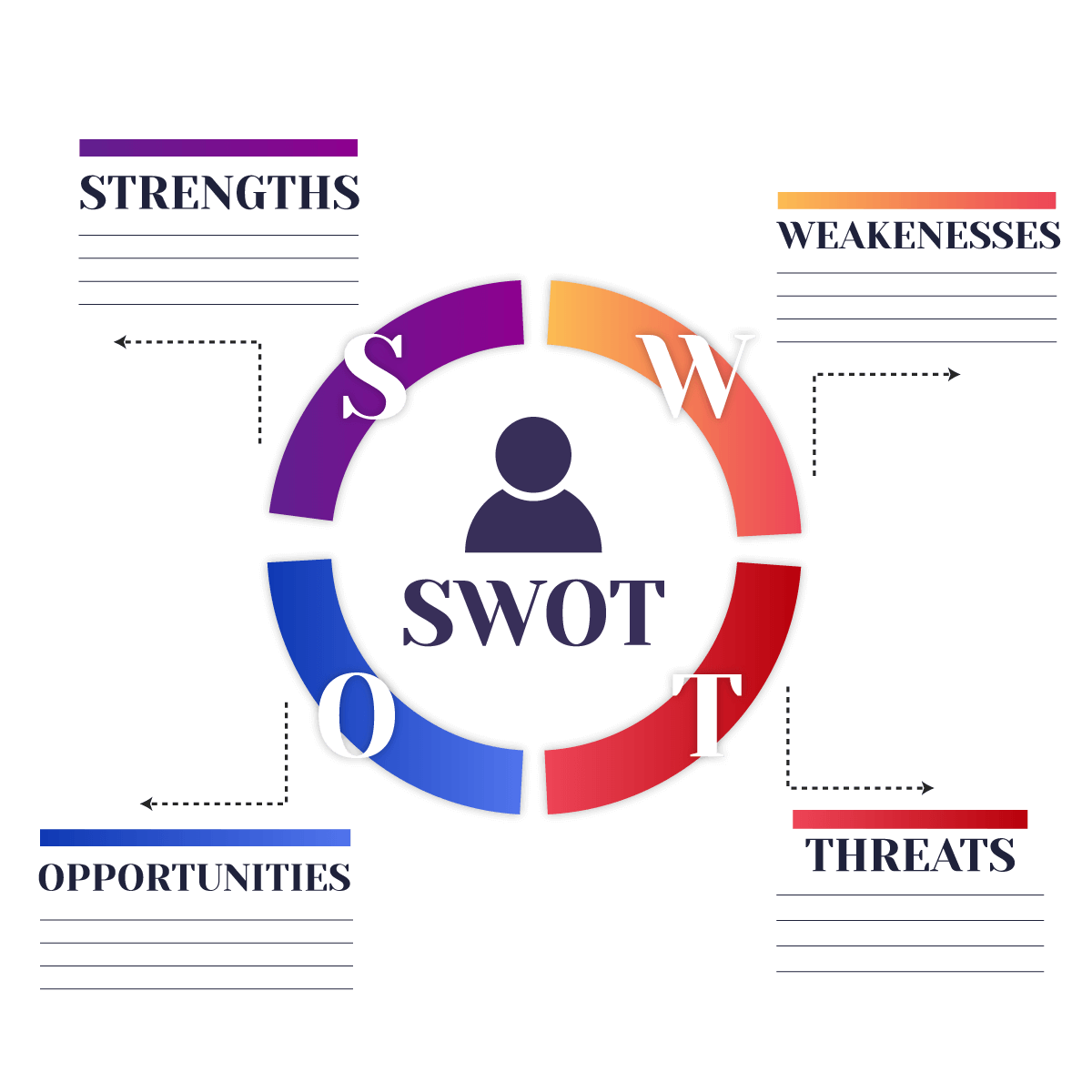 Swot là gì? Vai trò của swot trong hoạt động marketing của doanh nghiệp?